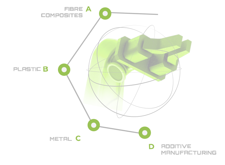 Core Knowledge Toroid
